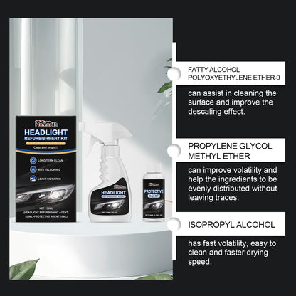 🚘Automotive Headlamp Restoration Fluid Kit